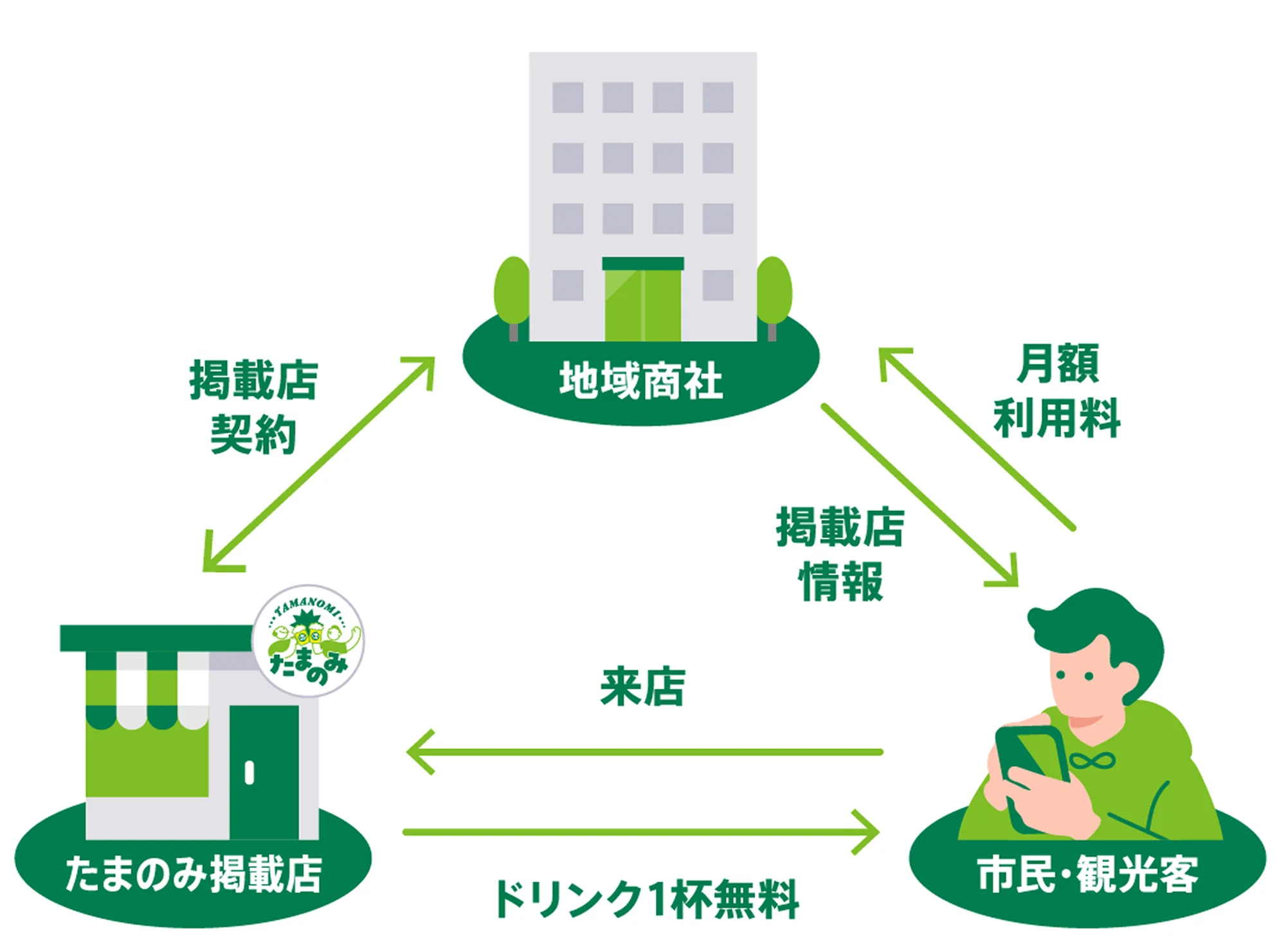 たまのみの仕組み